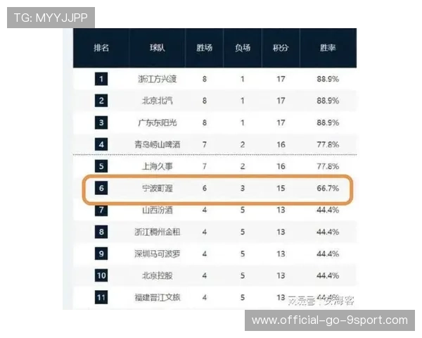 CBA是否鼓励联盟打造职业球员影响力榜单，cba有哪些对