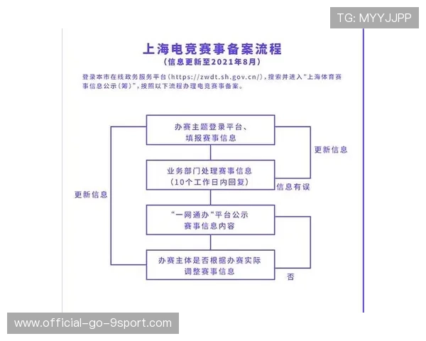 电竞行业的赛事传播规划